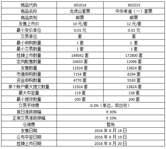 今晚免费公开资料