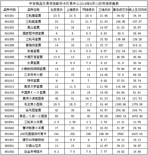 今晚免费公开资料