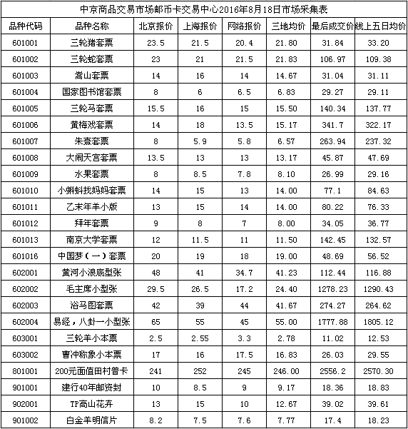 今晚免费公开资料