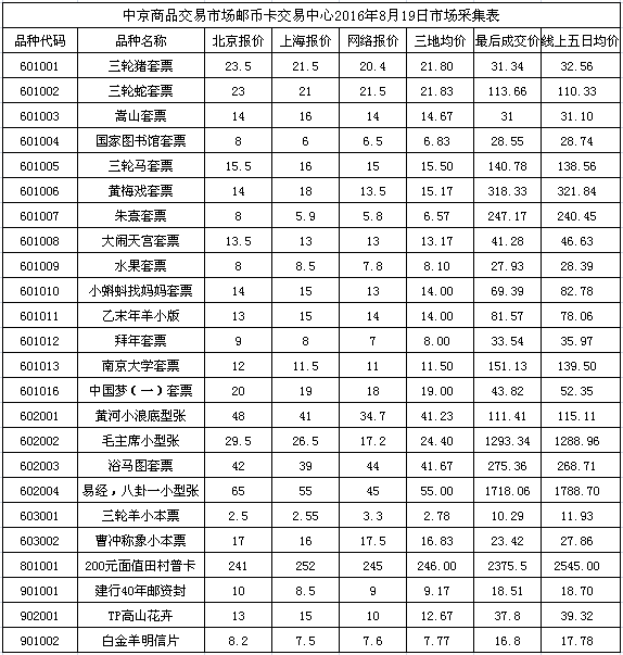 今晚免费公开资料