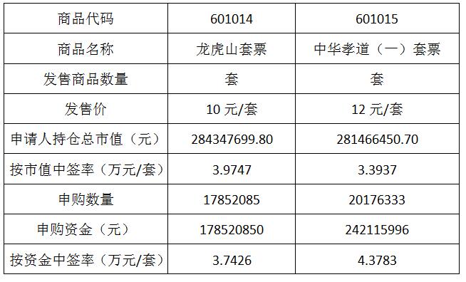 今晚免费公开资料