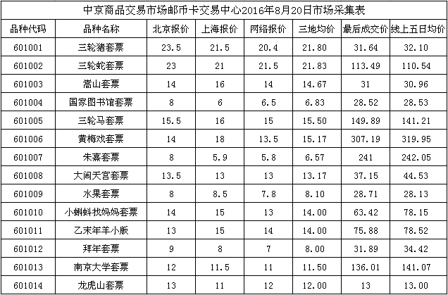 今晚免费公开资料