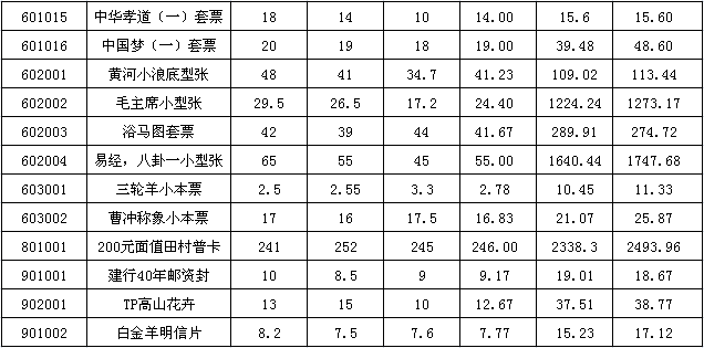 今晚免费公开资料