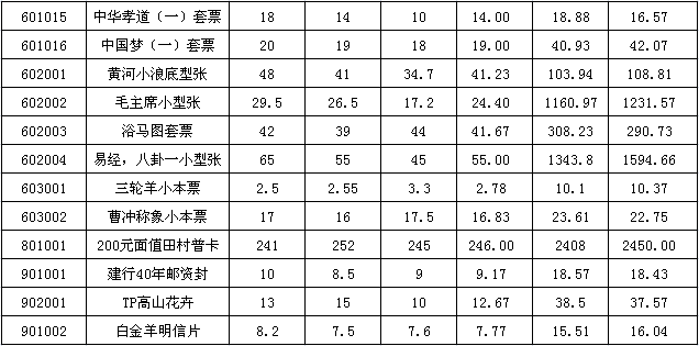 今晚免费公开资料