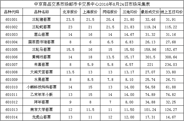 今晚免费公开资料