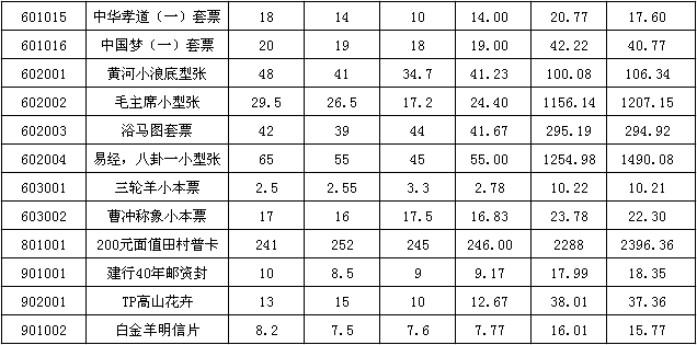 今晚免费公开资料