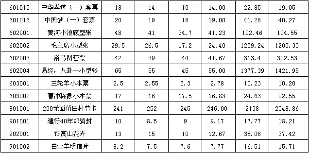 今晚免费公开资料