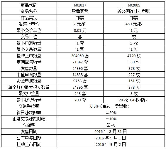 今晚免费公开资料