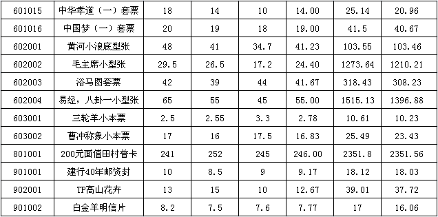 今晚免费公开资料