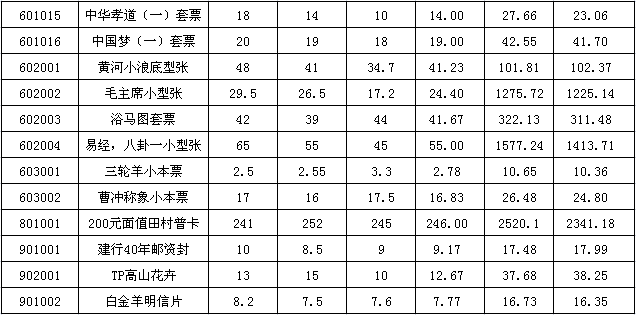 今晚免费公开资料