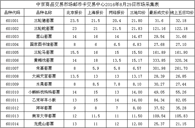 今晚免费公开资料