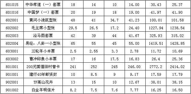 今晚免费公开资料