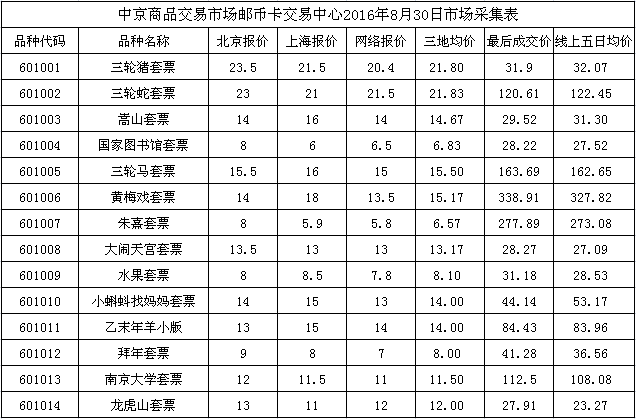 今晚免费公开资料