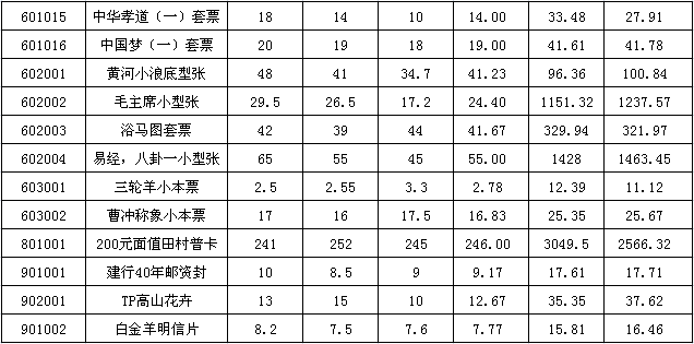 今晚免费公开资料