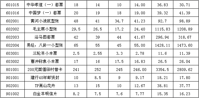 今晚免费公开资料