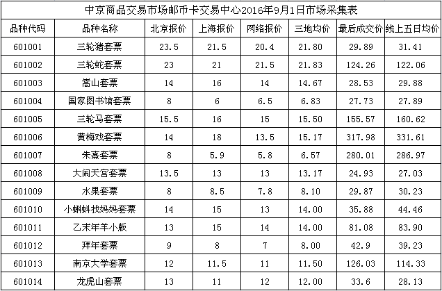 今晚免费公开资料