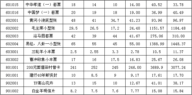 今晚免费公开资料