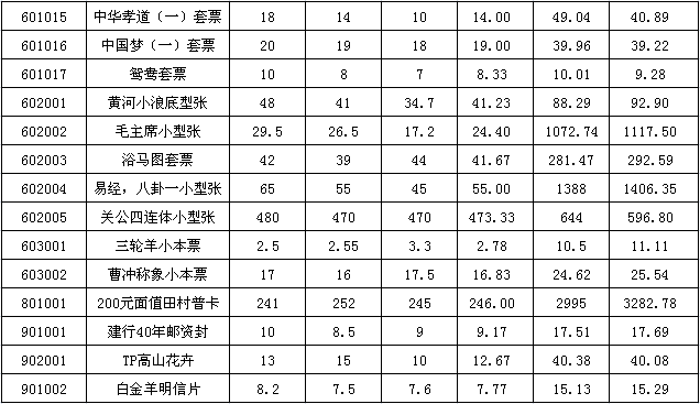 今晚免费公开资料