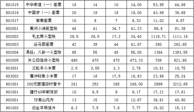 今晚免费公开资料