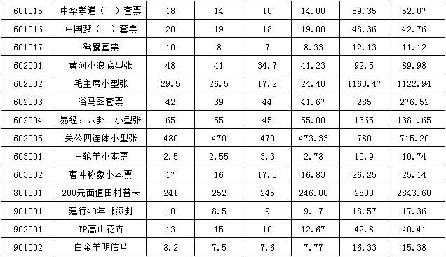 今晚免费公开资料