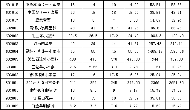 今晚免费公开资料