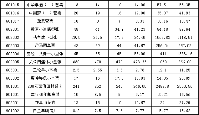 今晚免费公开资料