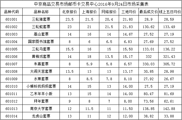 今晚免费公开资料