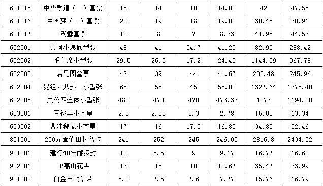 今晚免费公开资料