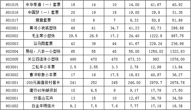 今晚免费公开资料