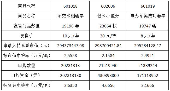 今晚免费公开资料