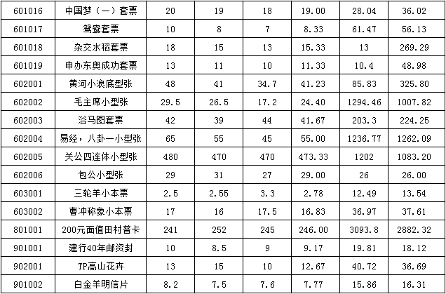 今晚免费公开资料