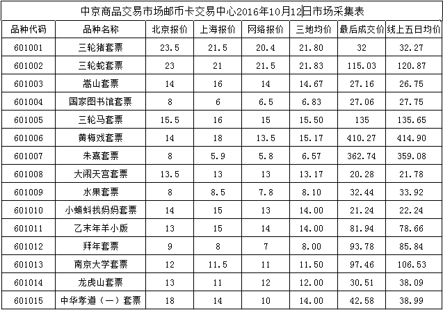 今晚免费公开资料