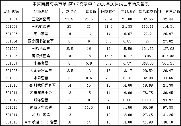 今晚免费公开资料