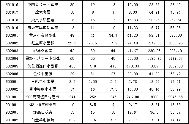 今晚免费公开资料