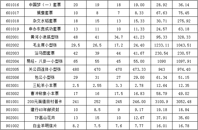 今晚免费公开资料