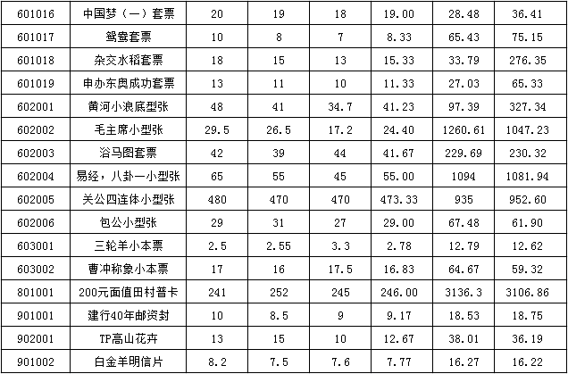 今晚免费公开资料