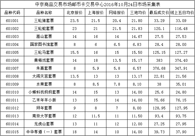 今晚免费公开资料