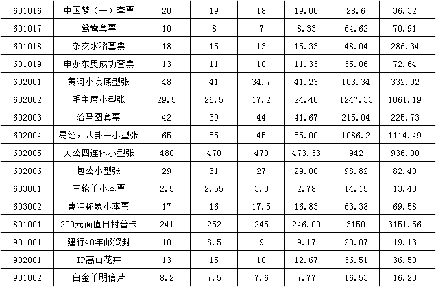 今晚免费公开资料