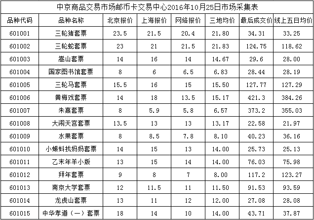 今晚免费公开资料