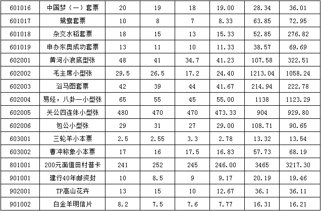 今晚免费公开资料