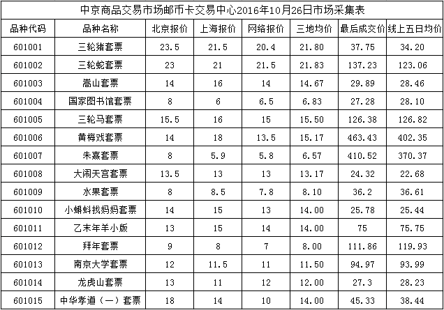 今晚免费公开资料