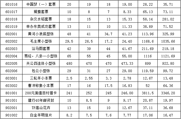 今晚免费公开资料