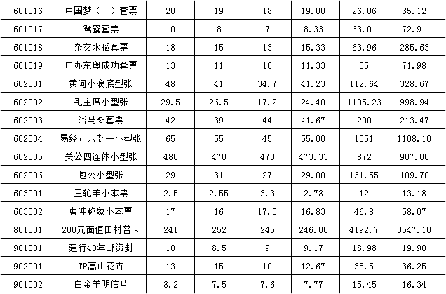 今晚免费公开资料