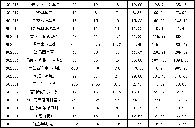 今晚免费公开资料