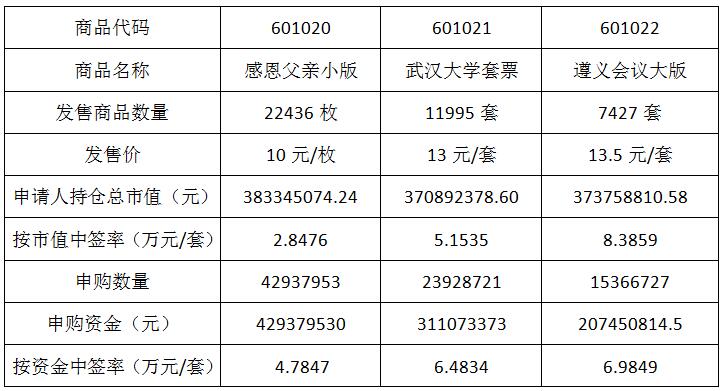 今晚免费公开资料