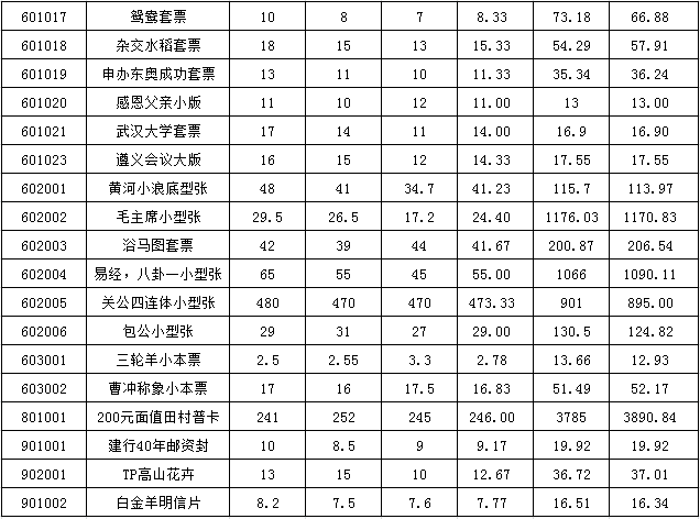 今晚免费公开资料