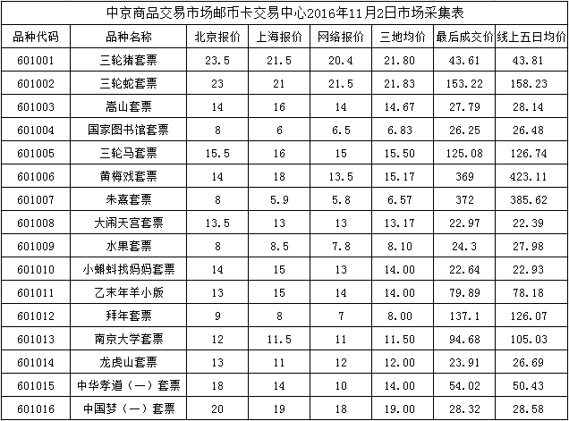 今晚免费公开资料