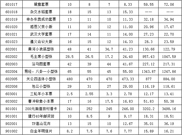 今晚免费公开资料