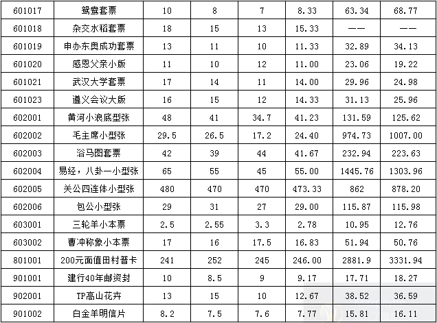 今晚免费公开资料