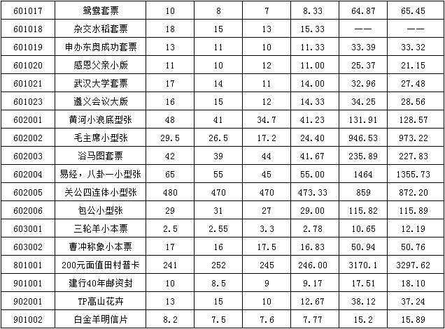 今晚免费公开资料